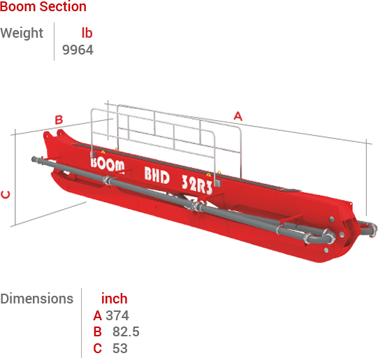 BHD-32R3 Boom